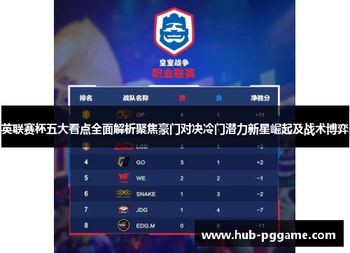 英联赛杯五大看点全面解析聚焦豪门对决冷门潜力新星崛起及战术博弈 英联赛杯五大看点全面解析聚焦豪门对决冷门潜力新星崛起及战术博弈