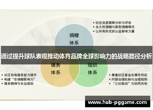 通过提升球队表现推动体育品牌全球影响力的战略路径分析 通过提升球队表现推动体育品牌全球影响力的战略路径分析